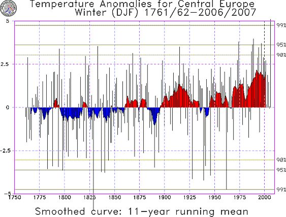 Baur_Wintertemperaturen